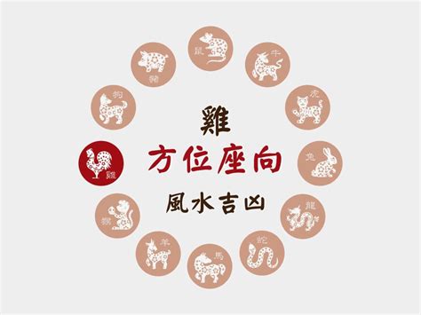 屬雞樓層|肖雞座向及吉祥號碼數字